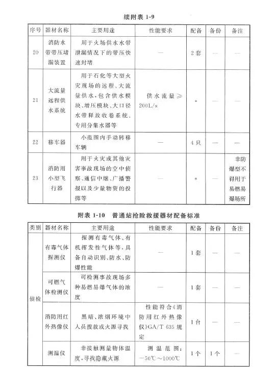 乙炔站设计规范最新版,《乙炔设施最新设计标准》修订版正式发布。