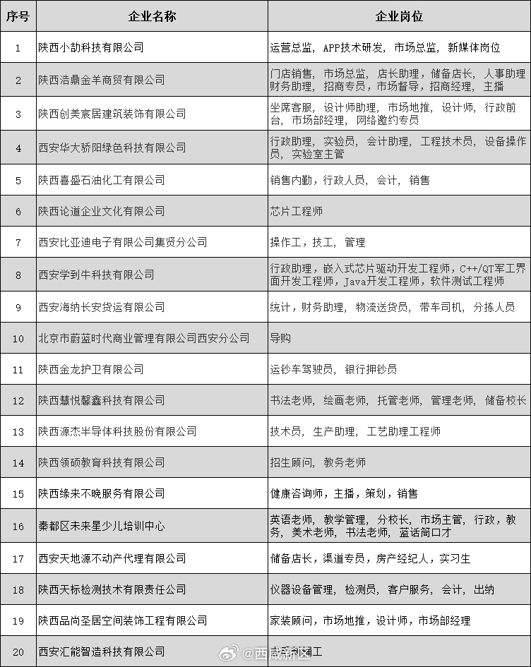 禄口招聘最新消息,禄口招聘资讯速递，岗位更新实时播报。