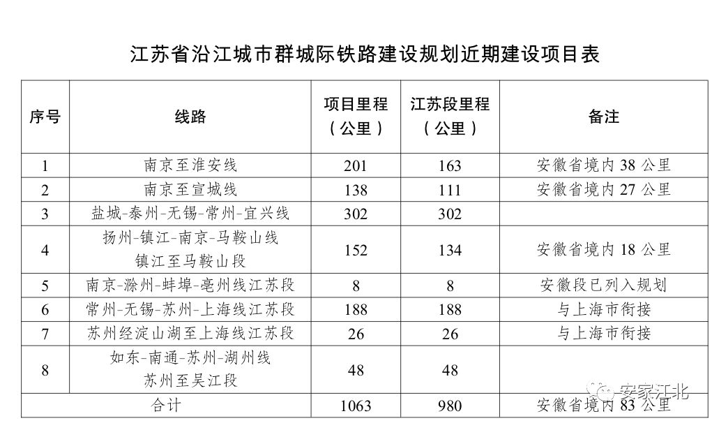 宁淮城际铁路最新消息,宁淮城际铁路建设进展迎来新动态。