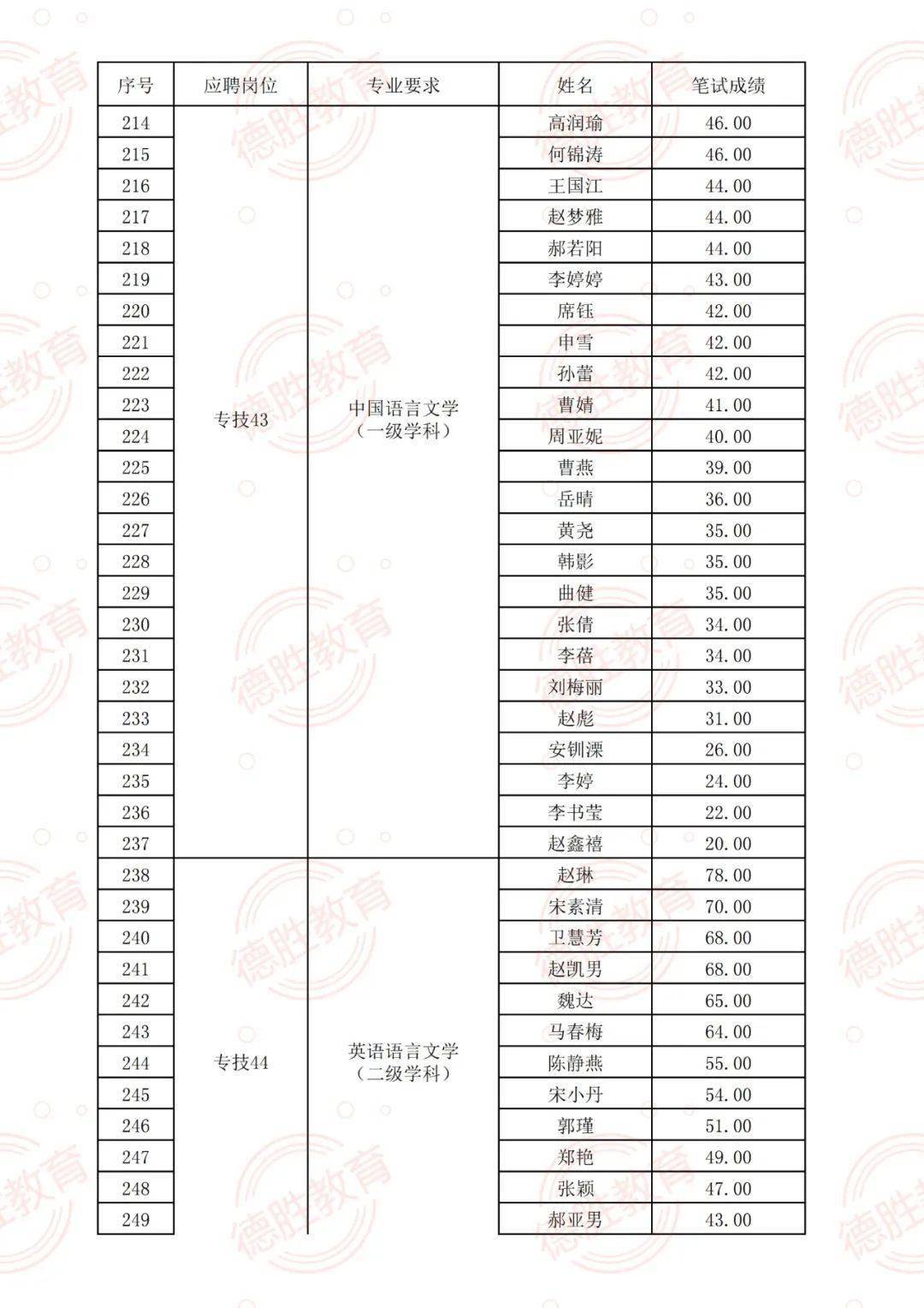 东莞最新切纸机长招聘,东莞招聘急需高端切纸机操作人才。