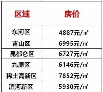 包头市最新房价,包头市房价迎来新一轮上涨高潮。