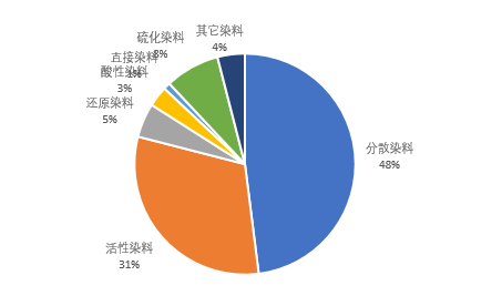 最新染料行情,前沿染料市场动态追踪。