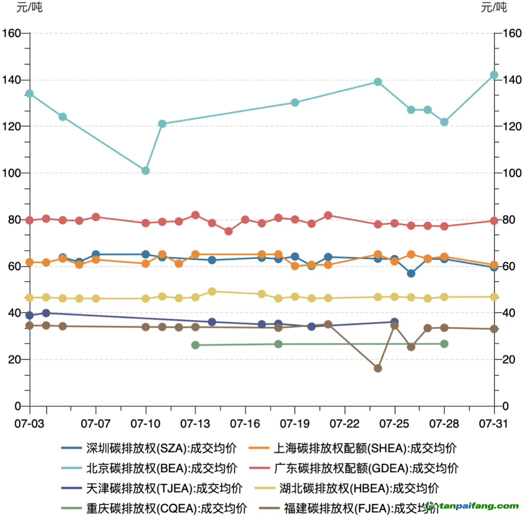 汞的最新价格,汞价持续攀升，最新行情备受关注。