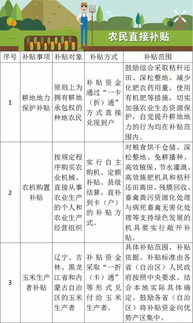 最新农合报销政策,全新农合报销标准出台。