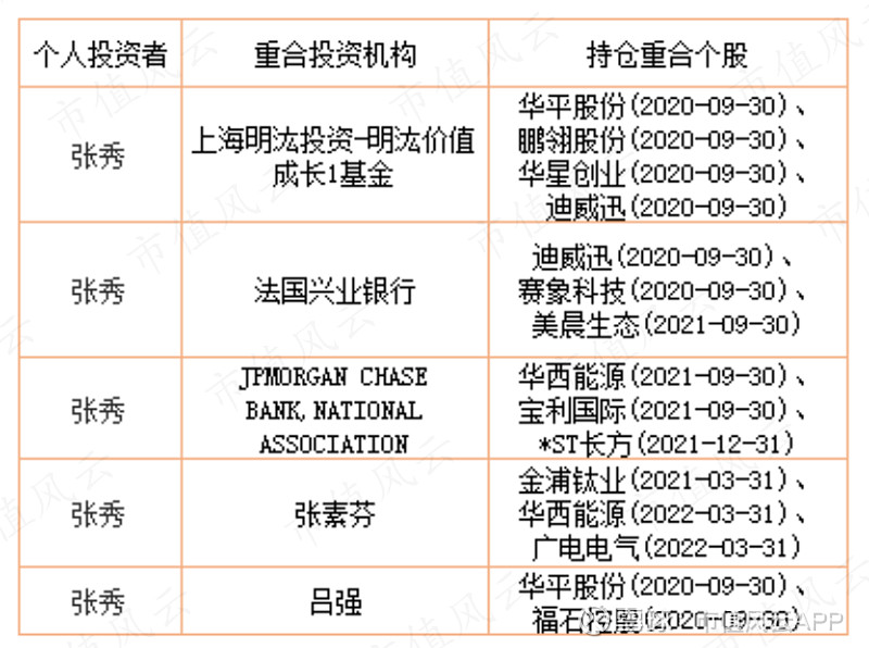 最新牛散王素芳,当红牛散王素芳再掀市场风云