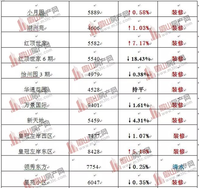 眉山最新房价,眉山楼市动态，最新房价揭晓。