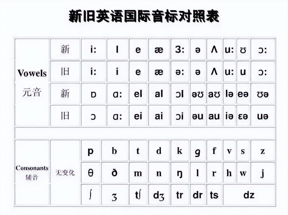 最新美式音标,前沿美式发音规范