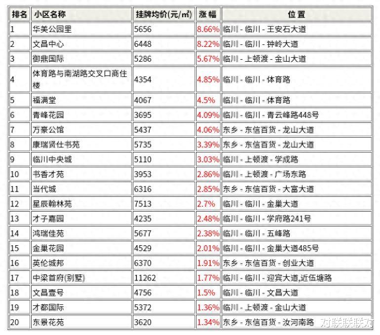 进贤最新房价,探寻进贤楼市风向标：最新房价行情揭晓！