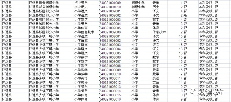 蚌埠教师最新招聘,蚌埠地区教师职位火热招录中！