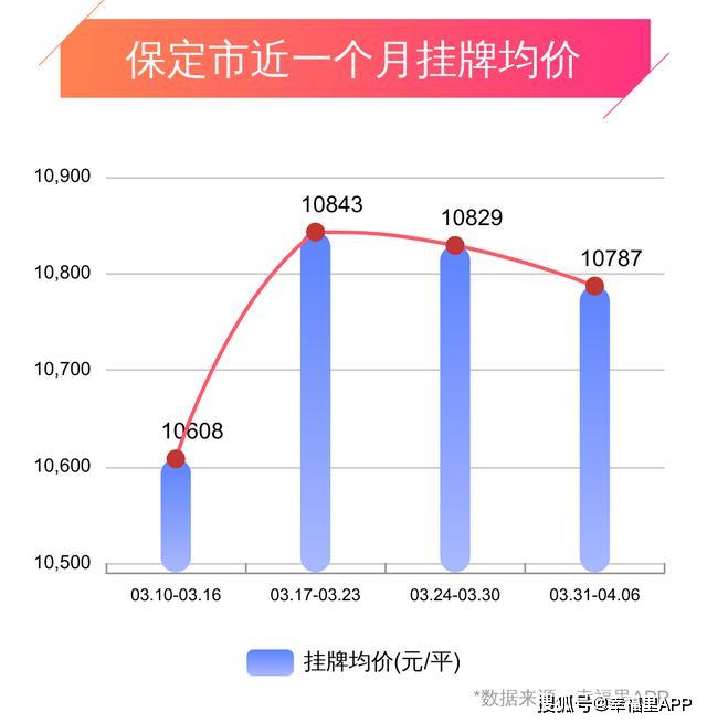 固安祥顺最新楼价,固安祥顺楼盘最新价格揭晓，市场热度攀升。