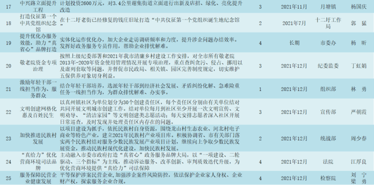 泾阳最新楼盘,泾阳近期开盘的热门住宅项目。