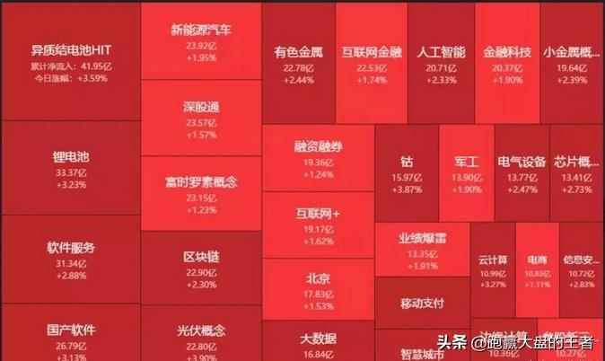 最新国元点金,“创新力MAX的国元点金版块解读”