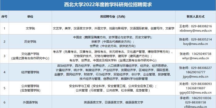 兴义最新护士招聘信息,兴义地区最新发布护士职位招贤纳士公告。