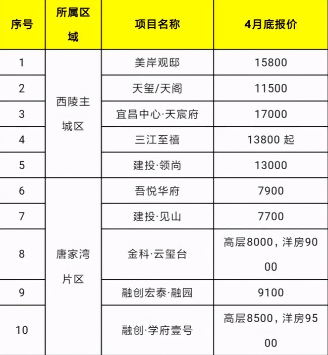 宜昌市最新房价,宜昌楼市动态，最新房价揭晓。