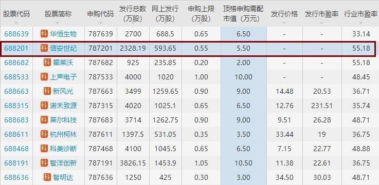 最新申购时间,今日热门“最新申购时间”揭晓！