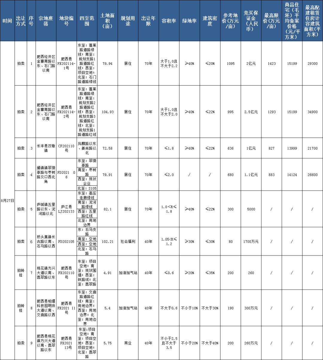 庐江县房价最新报价,庐江县房产市场动态，最新房价行情出炉。