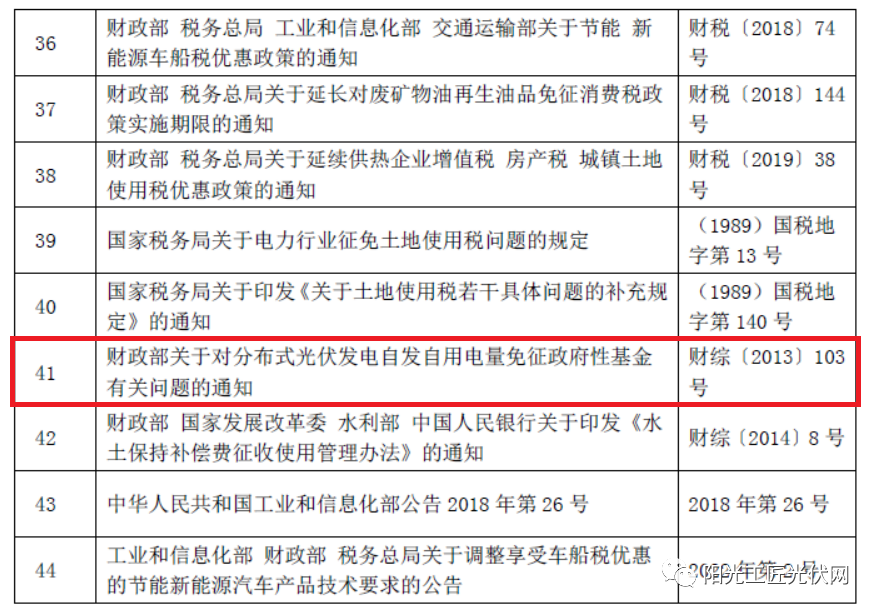 能源税最新,能源税收改革动态追踪