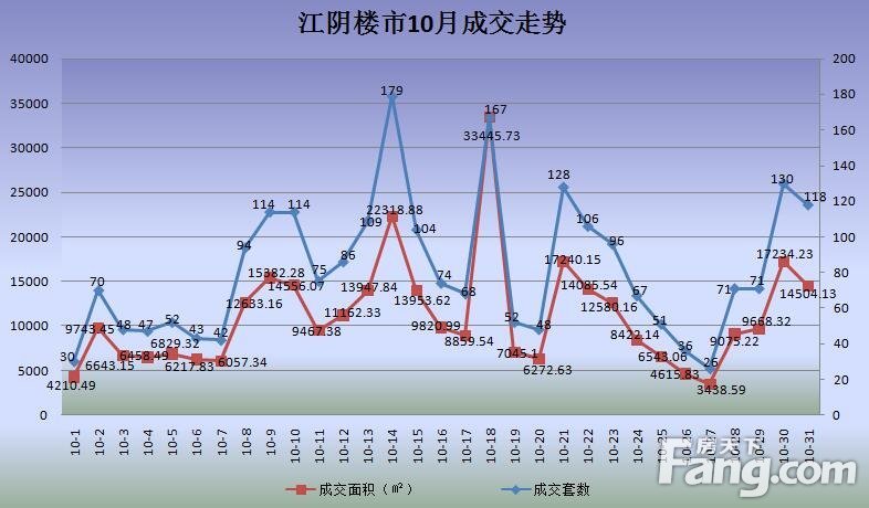 江阴楼盘最新房价排名,江阴楼市近期价格走势排行榜新鲜出炉。