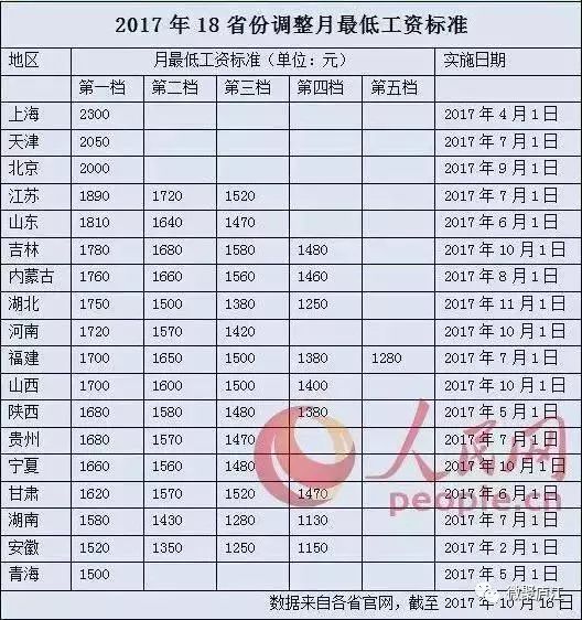 安徽工资调整最新消息,安徽薪资改革最新动态出炉。