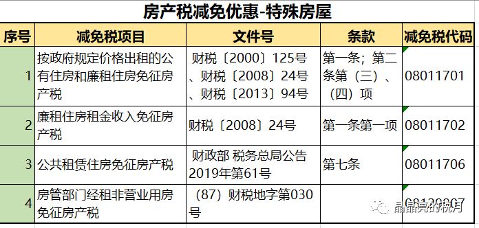 房产使用税最新,最新出炉的房产使用税率调整动态。