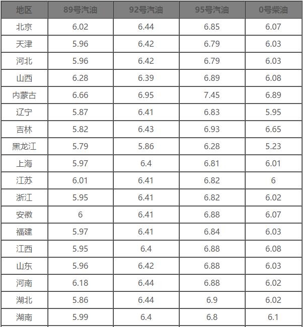 石油调价窗口最新消息,油价调整动态速递，最新资讯速览。