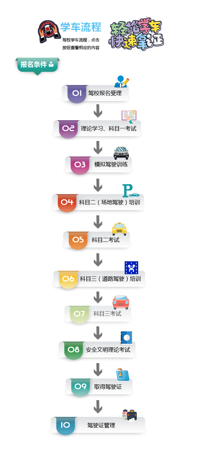 最新学车流程,革新版学车流程详解。