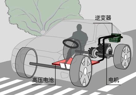 最新烧汽车,业界瞩目的“最新款电动汽车”备受关注。