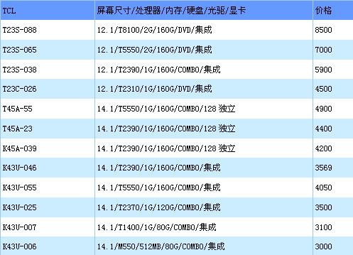 北京牌子最新价格,“北京名牌最新报价出炉！”