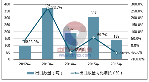 钨矿最新报价,钨矿报价呈上涨趋势。