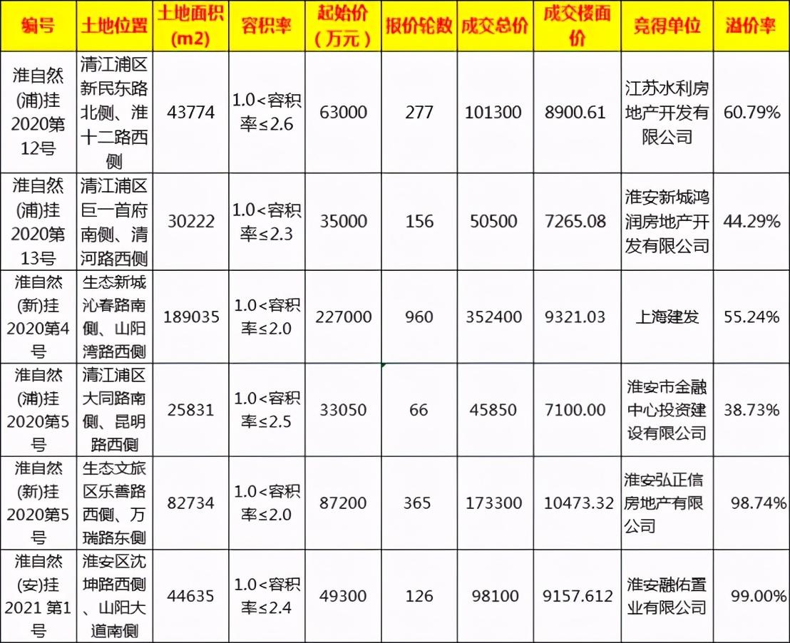 淮安区房价最新消息,淮安区楼市动态速递，房价走势持续更新。