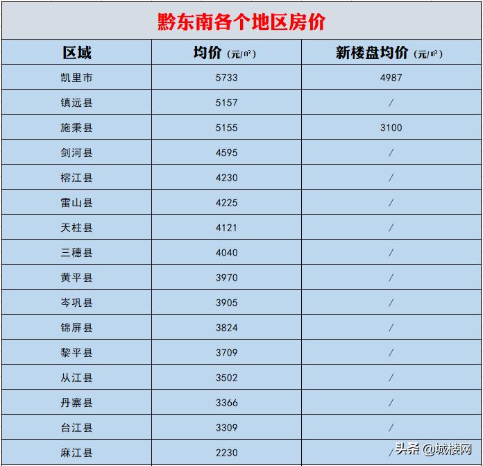 凯里最新房价,凯里楼市最新动态揭示房价新走势。