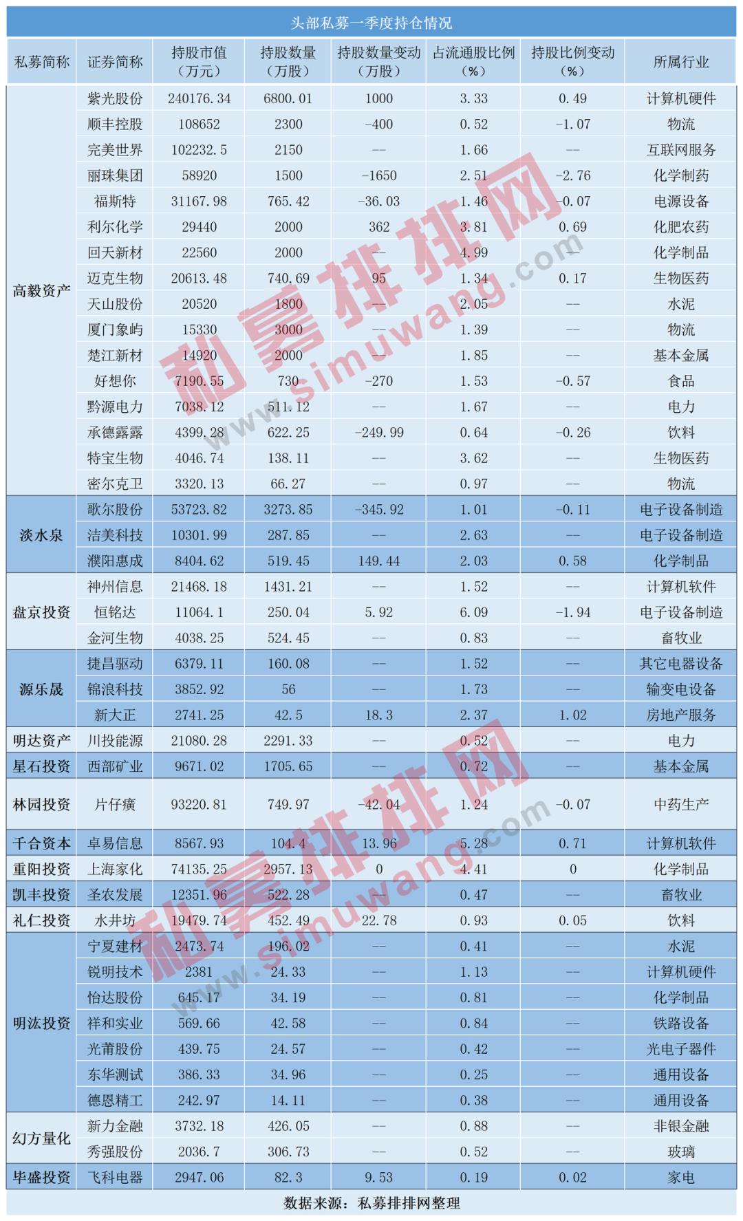 admin 第3页