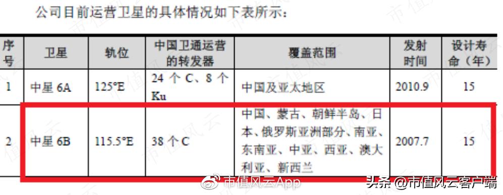 2017中星6b最新参数,2017年中星6B卫星最新详尽数据揭晓。