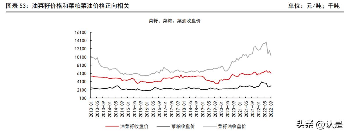 菜籽粕最新价格,今日菜籽粕报价持续走低。