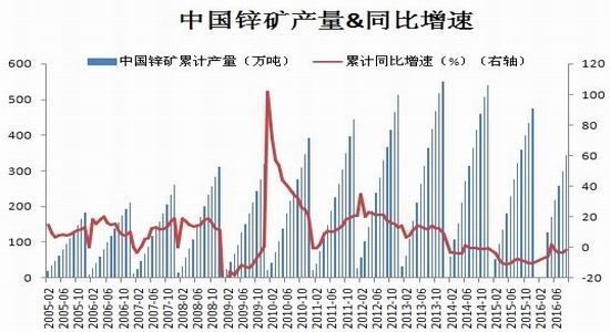 锌精粉最新价格,锌精粉报价持续攀升，最新行情备受关注。