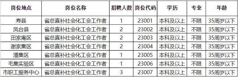 定西招聘信息最新招聘,定西最新招聘资讯，海量职位任你选。