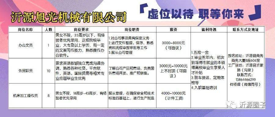 济源市最新招聘信息,聚焦济源市最新人才招募动态。