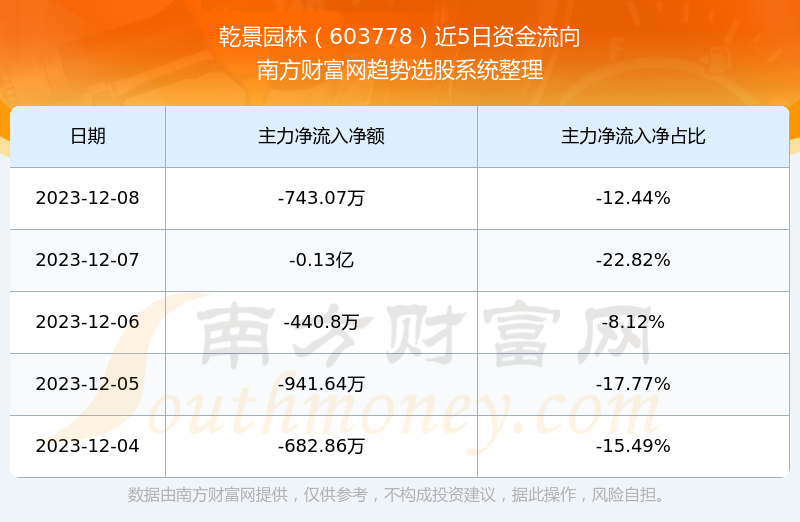 乾景园林最新消息,乾景园林最新动态速递。