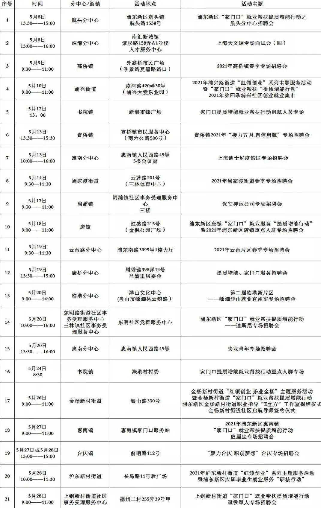 宣化区最新招聘信息,宣化区最新官方招聘公告出炉！