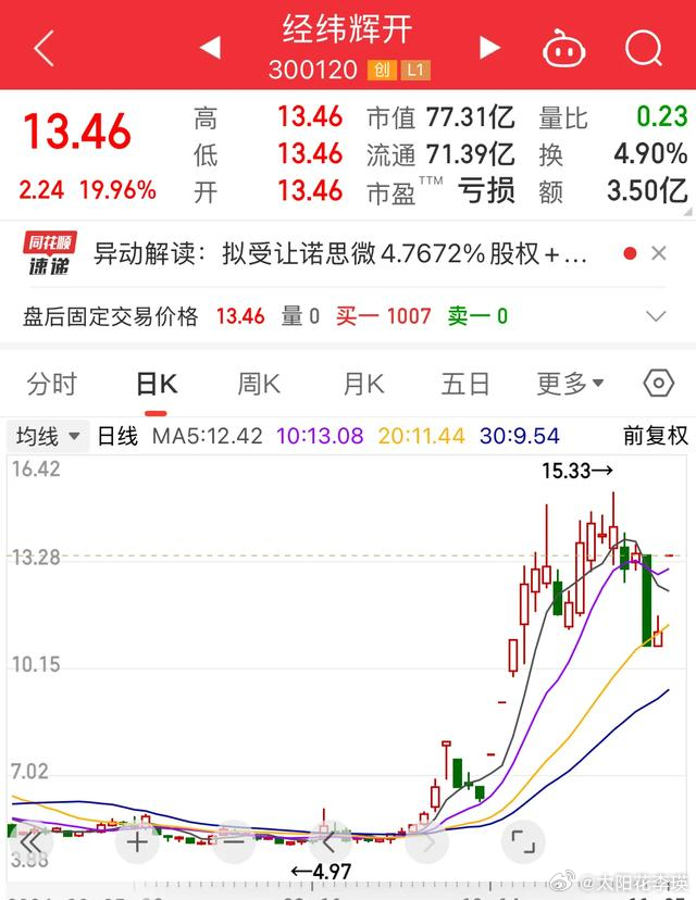 妖股榜最新,“近况颇火的妖股榜单新鲜速递”