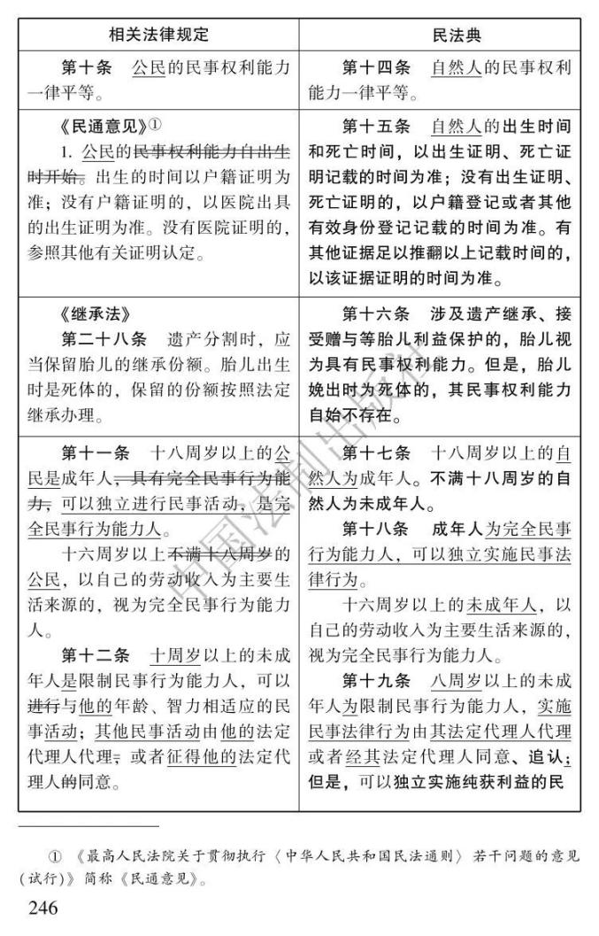 最新民法通则全文,全面更新后的最新《民法通则》全文亮相。