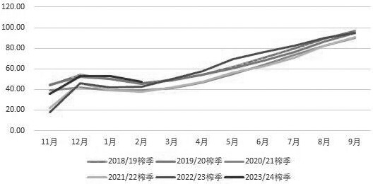 最新白糖价格,今日市场最新公布的白砂糖行情波动显著。