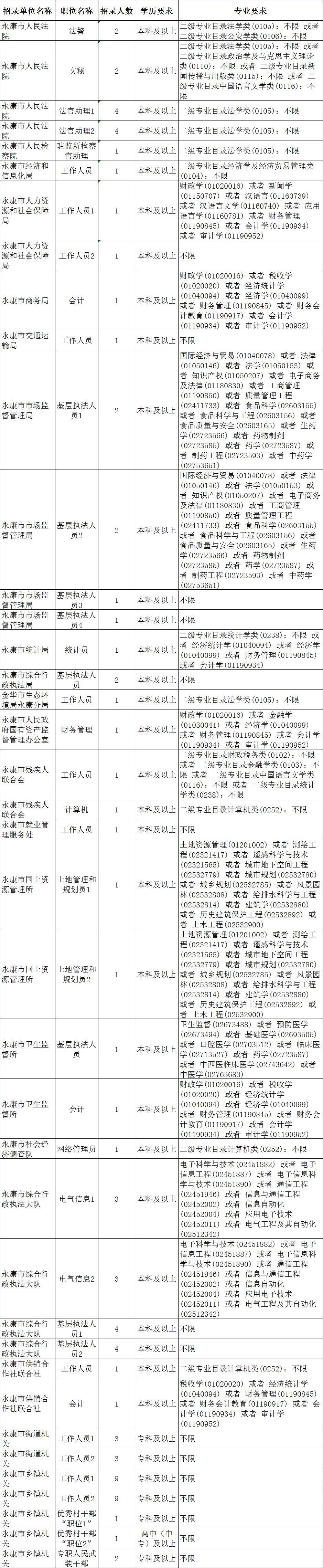 永康找工作最新招聘,永康招聘信息汇总，新鲜职位任你挑选。