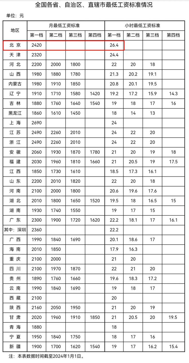 最新国标红木,全新修订的国标红木定义出炉