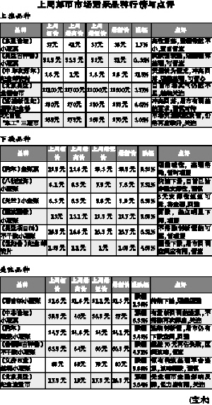 邮币卡最新价格,邮币市场最新行情速递。