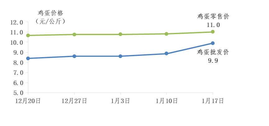 最新鸡蛋走势,鸡蛋价格走势分析出炉。
