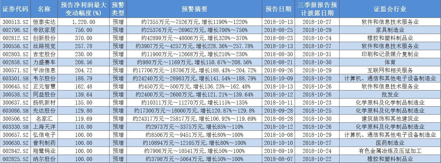 恒泰实达最新消息,恒泰实达最新动态发布。