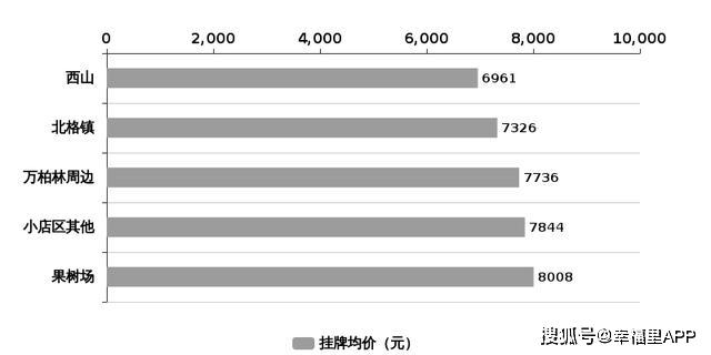 太原房价走势最新消息,太原楼市动态速递，最新房价走势揭秘。