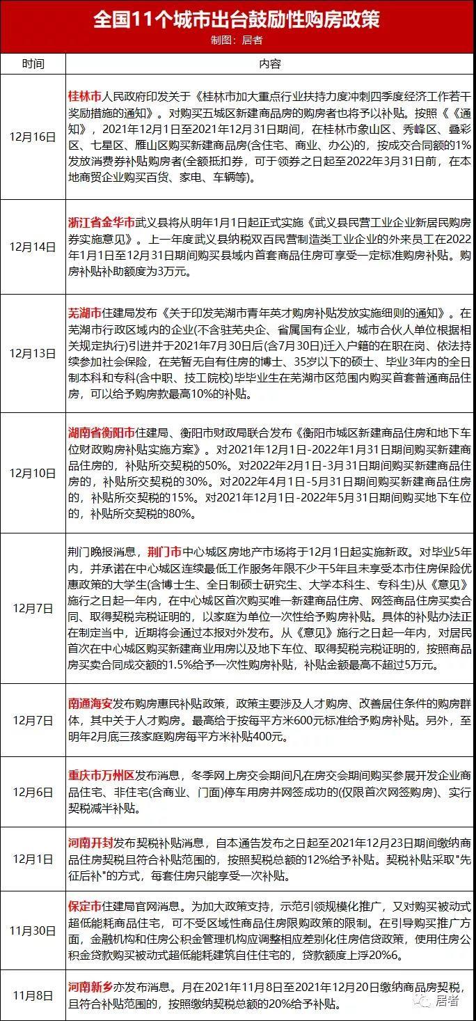 河北最新限购,“河北省最新购房政策新鲜出炉！”