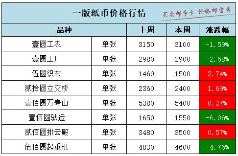 不后悔 第2页